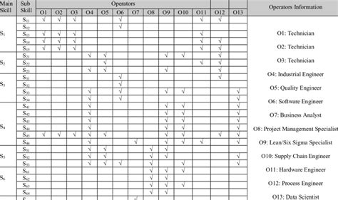 cnc machine operator skill matrix|cnc machine operator.